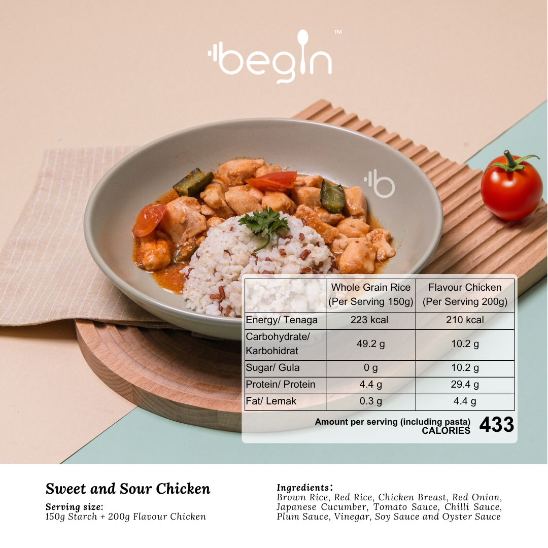 (C) Sweet and Sour Chicken