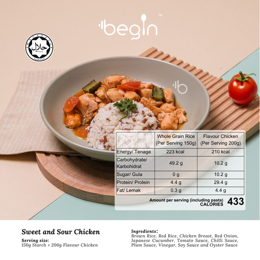 (C) Sweet and Sour Chicken